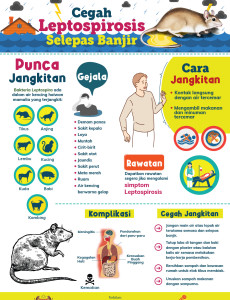 Cegah Leptospirosis Selepas Banjir